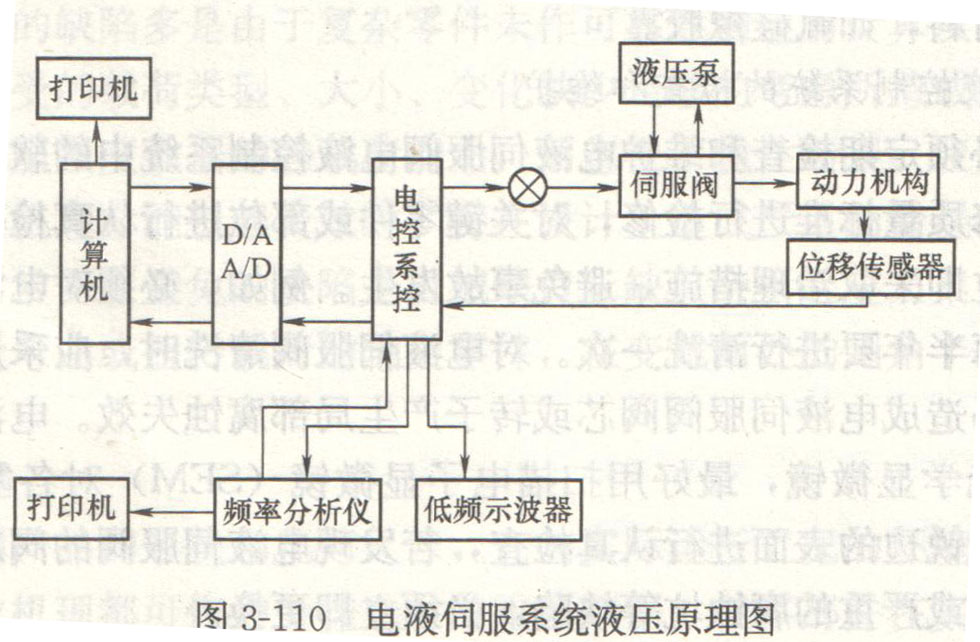 电液伺服液压系统原理图
